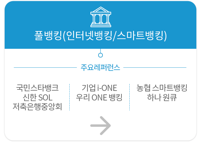 풀뱅킹(인터넷뱅킹/스마트뱅킹)