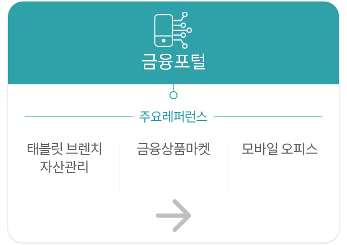금융포털