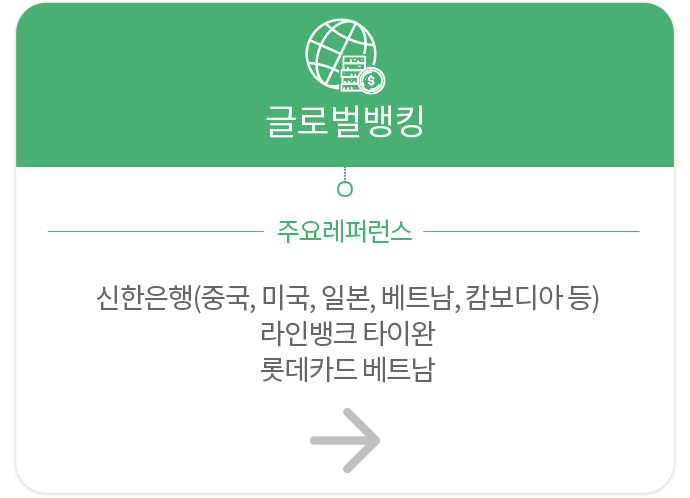 글로벌뱅킹