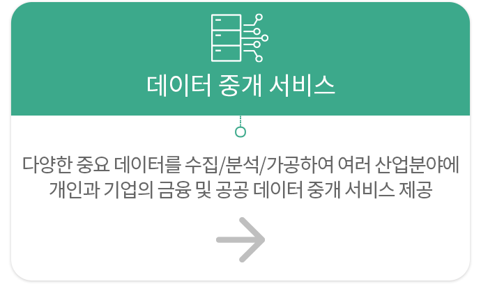 데이터 중개 서비스