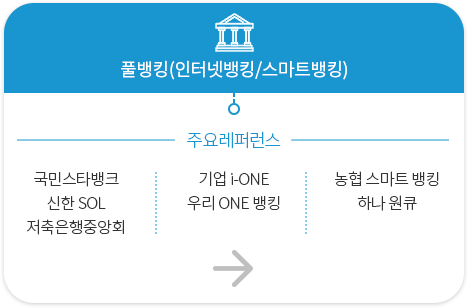 풀뱅킹(인터넷뱅킹/스마트뱅킹)