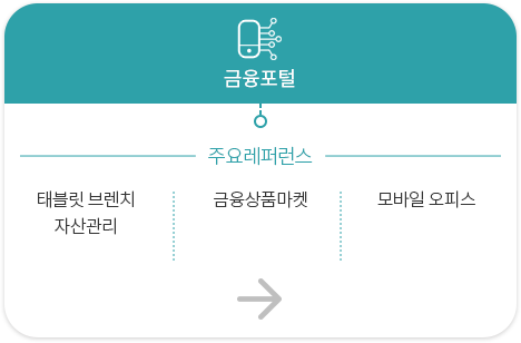 금융포털