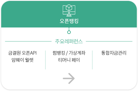오픈뱅킹