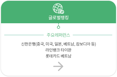 글로벌뱅킹