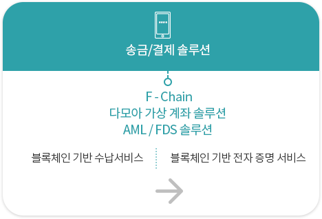 송금/결제 솔루션