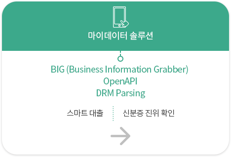 마이데이터 솔루션
